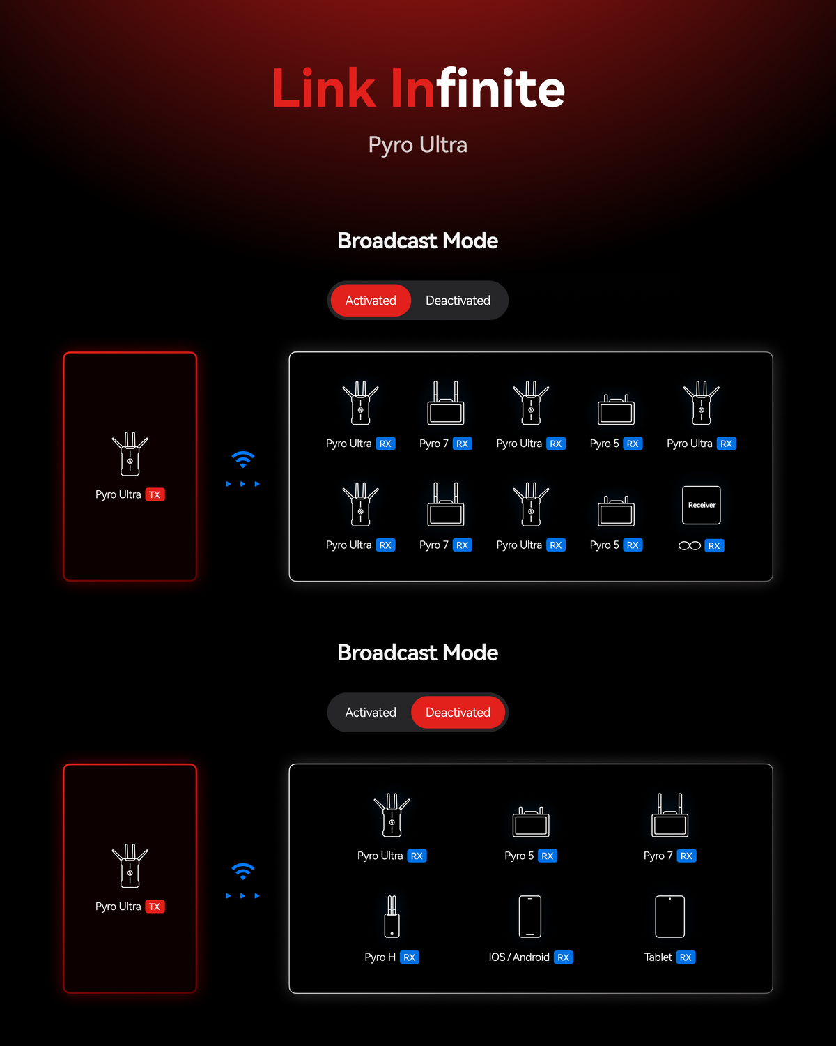 Pyro Ultra-Link Infinite | Professional wireless video transmission ...